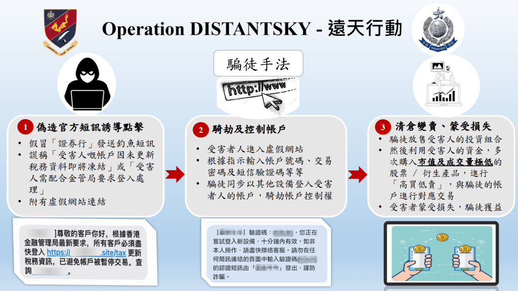 警方展示詐騙集團手法及釣魚短訊截圖。 警方展示詐騙集團手法及釣魚短訊截圖。