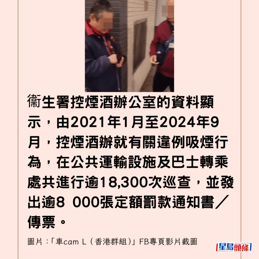 衞生署控煙酒辦公室的資料顯示，由2021年1月至2024年年9月，控煙酒辦就有關違例吸煙行為，在公共運輸設施及巴士轉乘處共進行逾18,300次巡查，並發出逾8 000張定額罰款通知書／傳票。