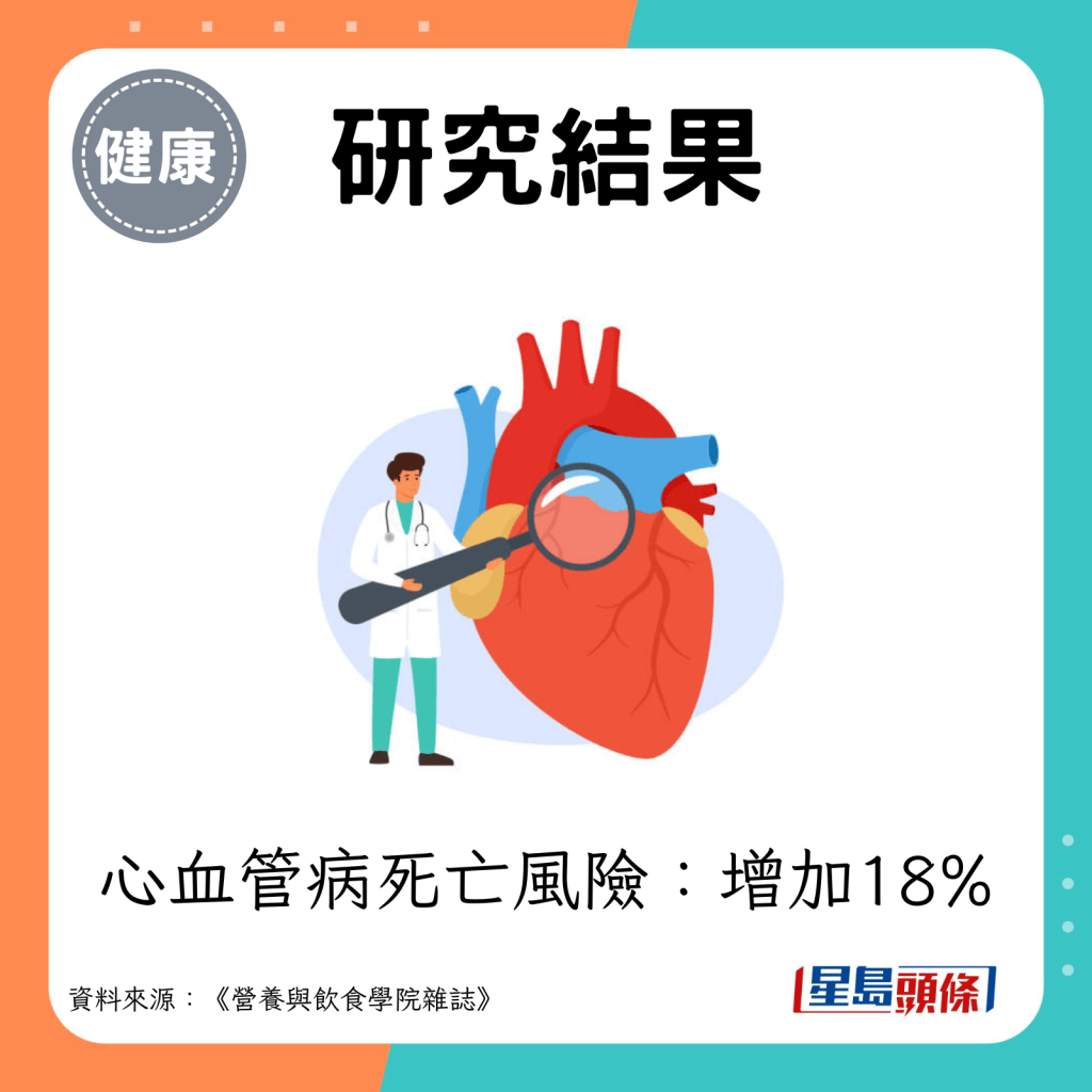 心血管疾病死亡風險：增加18%。