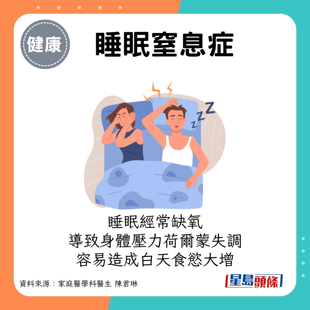 睡眠窒息症