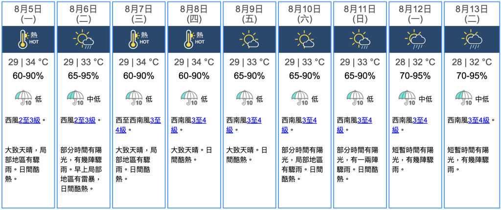 九天天氣預報