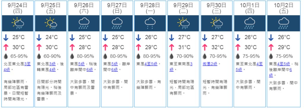9日天氣預測。 天文台網頁截圖