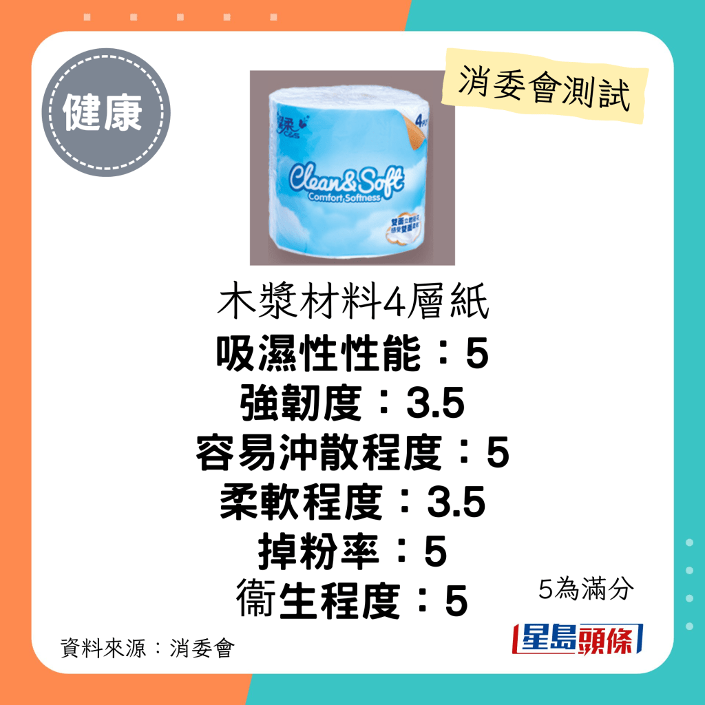 消委會廁紙測試｜4星：潔柔 Comfort Softness Bathroom Tissue DJ002-12H：每包$32；聲稱原產地：中國