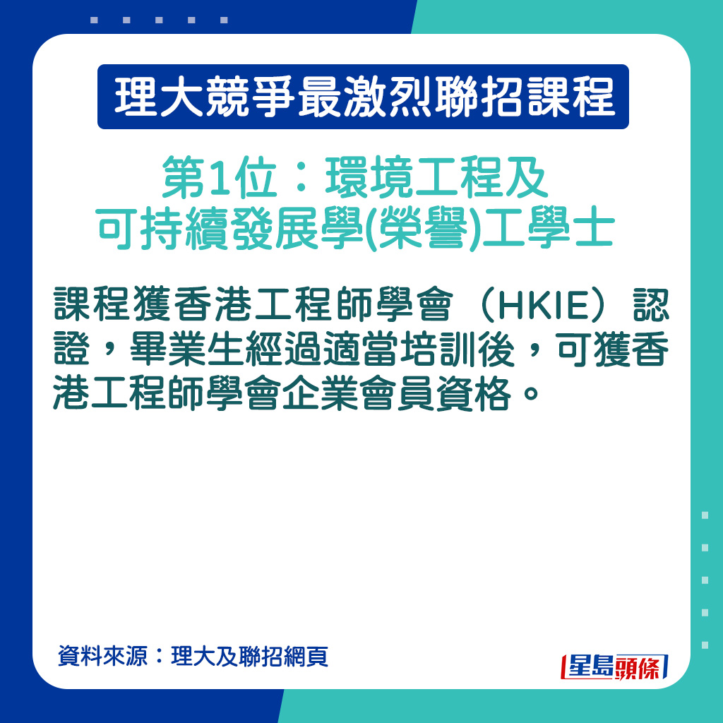 環境工程及可持續發展學(榮譽)工學士的課程簡介。