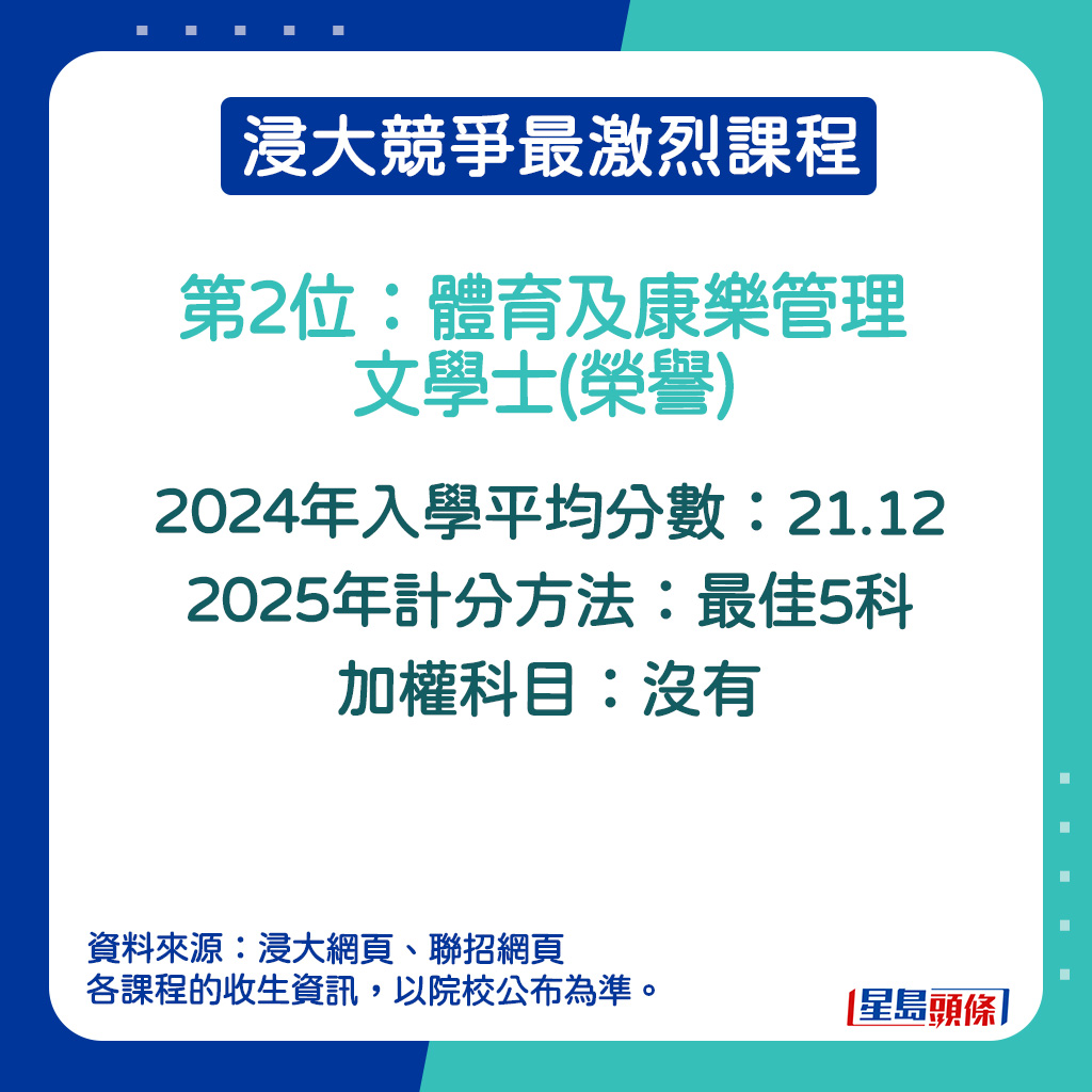 体育及康乐管理文学士(荣誉)的2024年入学平均分数。