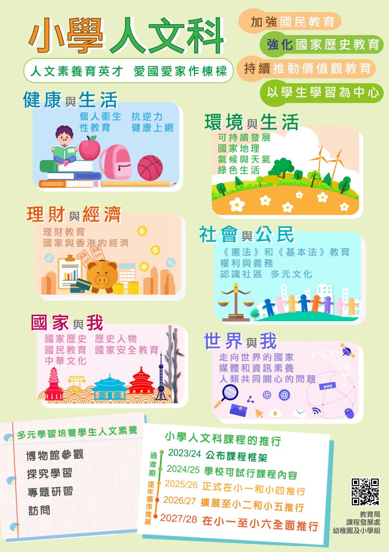 小學人文科內容(圖片來源:教育局) 小學人文科內容(圖片來源:教育局)