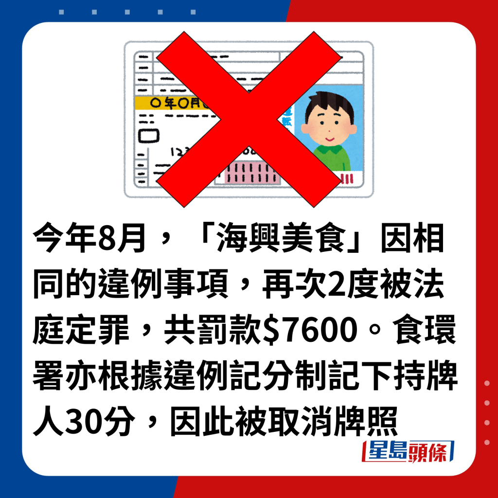 今年8月，「海兴美食」因相同的违例事项，再次2度被法庭定罪，共罚款$7600。食环署亦根据违例记分制记下持牌人30分，因此被取消牌照