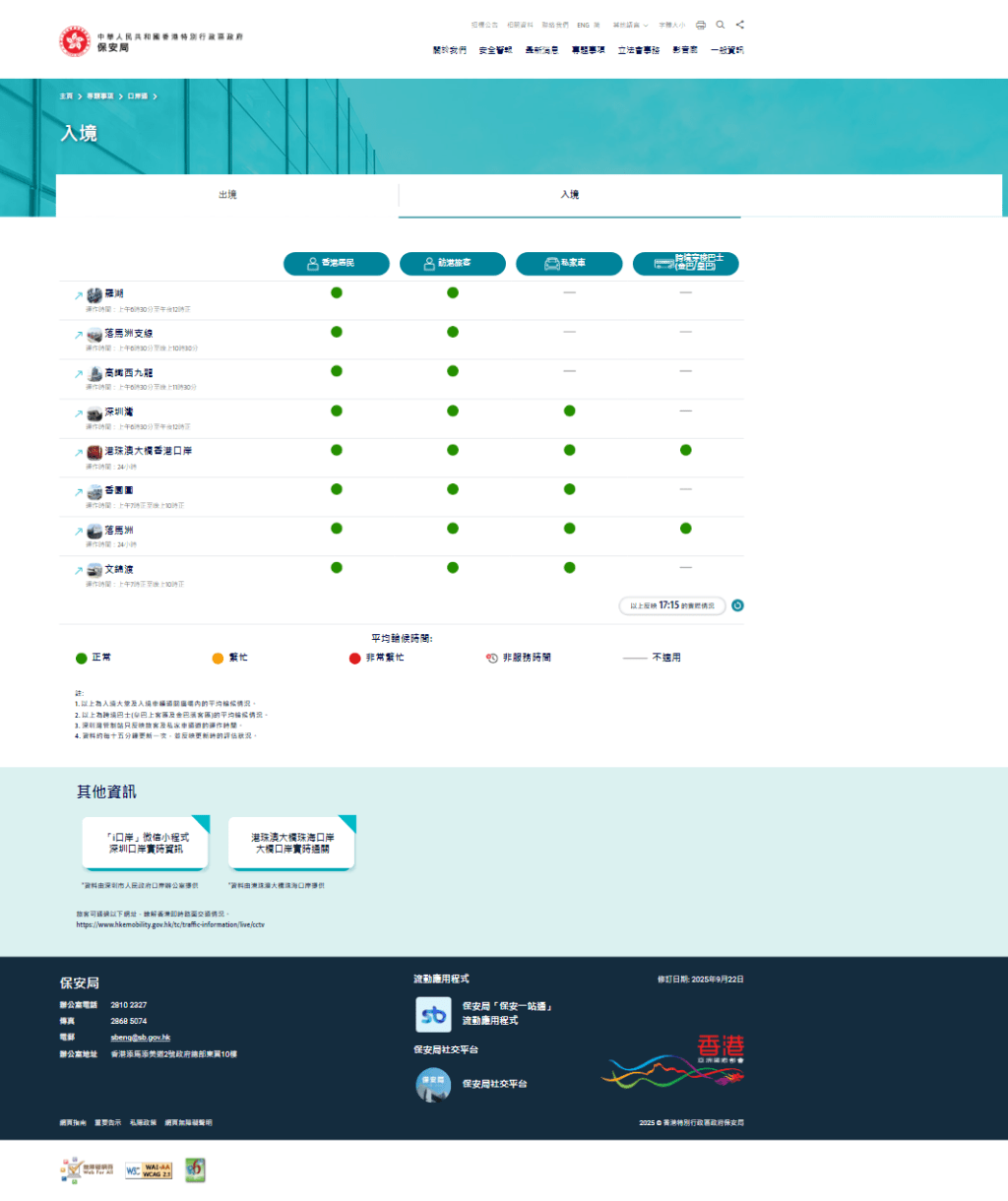 保安局早前推出一站式過關資訊平台「口岸通」,讓市民可一次過瀏覽各陸路邊境管制站的等候時間。 保安局早前推出一站式過關資訊平台「口岸通」,讓市民可一次過瀏覽各陸路邊境管制站的等候時間。