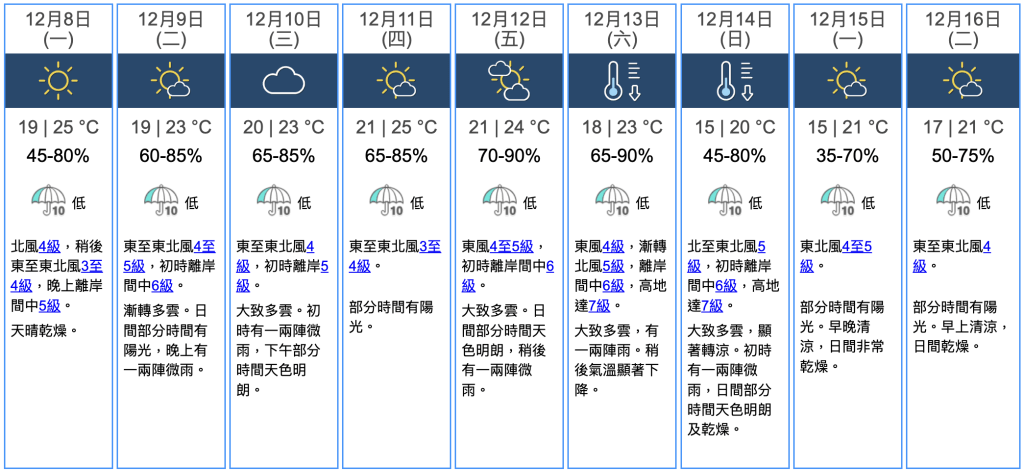 九天天氣預報 九天天氣預報