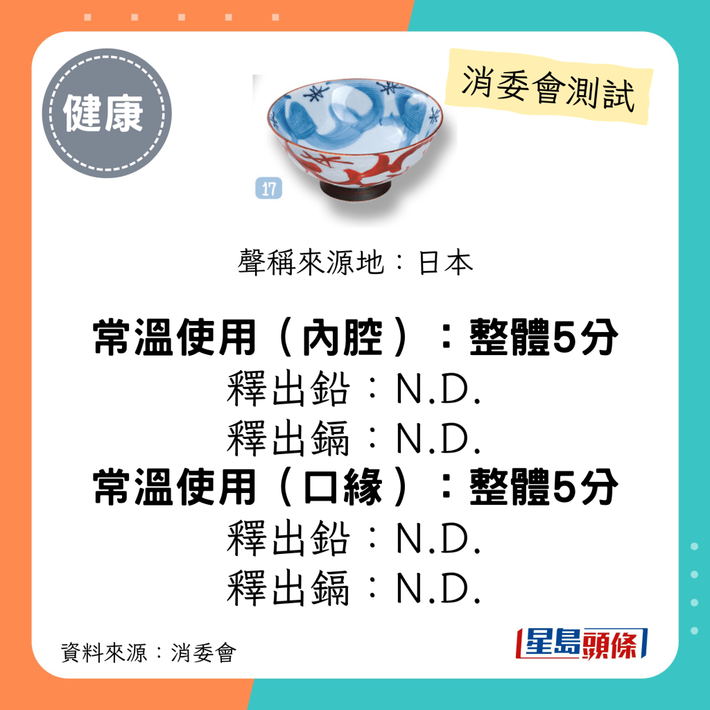 消委会陶瓷餐具测试 5星推介名单｜瓷器碗 (日本波佐见烧)；释出铅/镉：N.D.