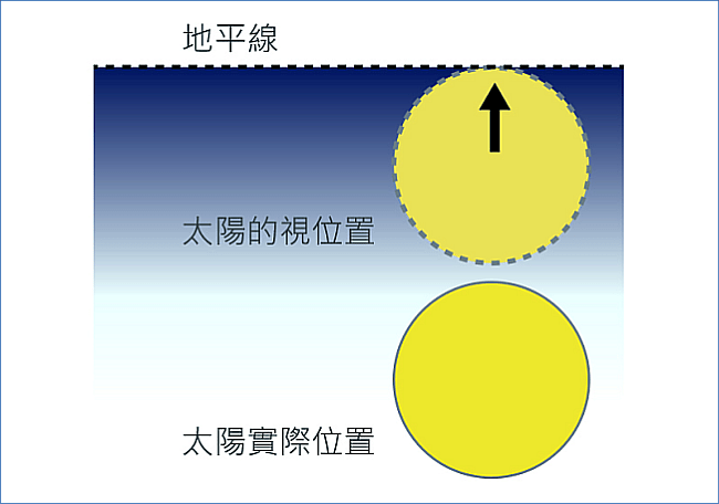 圖Ｂ。天文台圖片