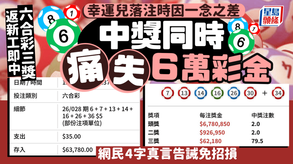 返新工即中六合彩三奖 幸运儿落注时因一念之差 中奖同时痛失6万彩金 网民4字真言告诫免招损｜Juicy叮