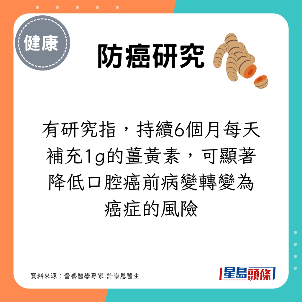 有研究指，持續6個月每天補充1g的薑黃素，可顯著降低口腔癌前病變轉變為癌症的風險