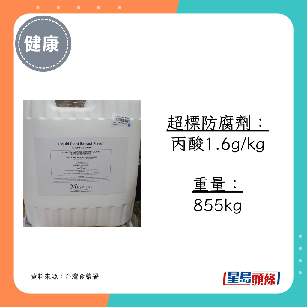 超标防腐剂： 丙酸1.6g/kg