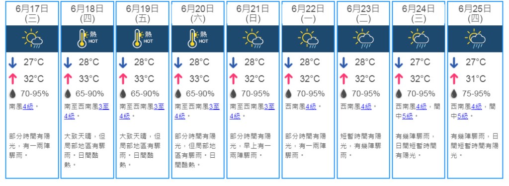 9日天氣預測。 天文台網頁截圖