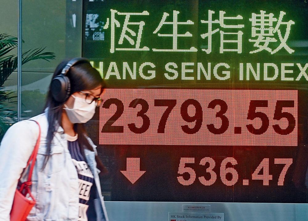 恒指收報23793點，急跌536點，成交總額增至近1108億元。