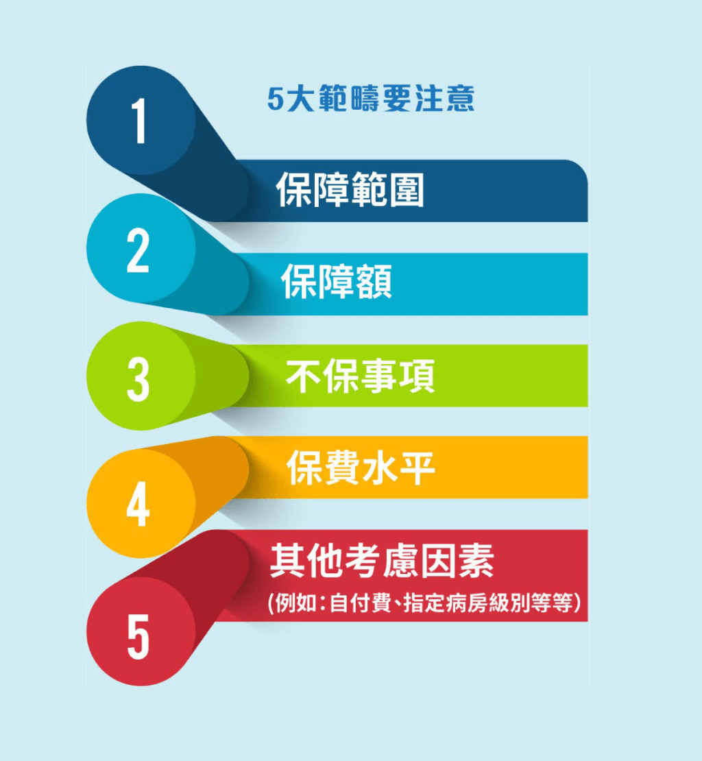 5大範疇要注意