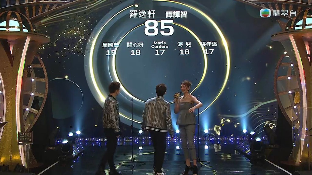 譚輝智羅逸軒最終取得85分。 譚輝智羅逸軒最終取得85分。