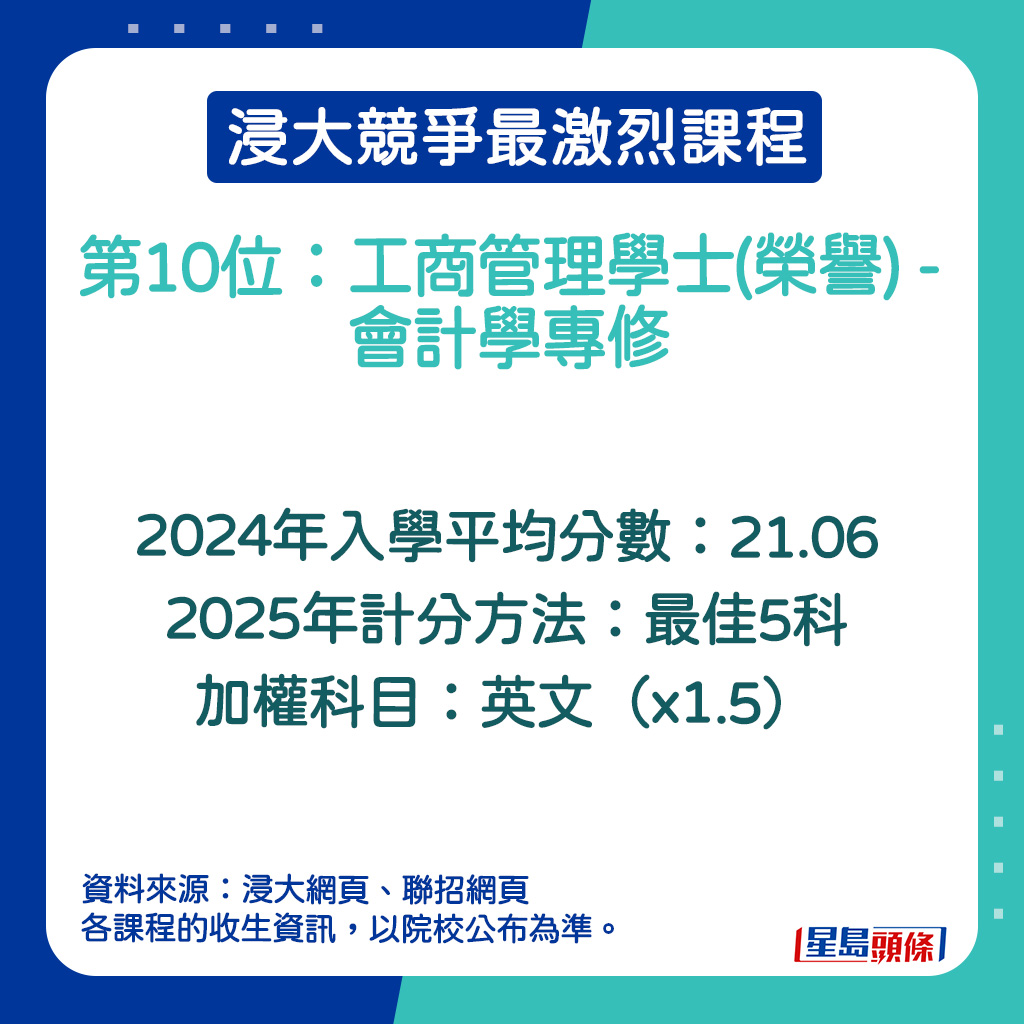 工商管理学士(荣誉) - 会计学专修的2024年入学平均分数。