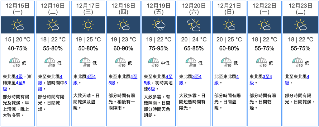 九天天氣預報 九天天氣預報