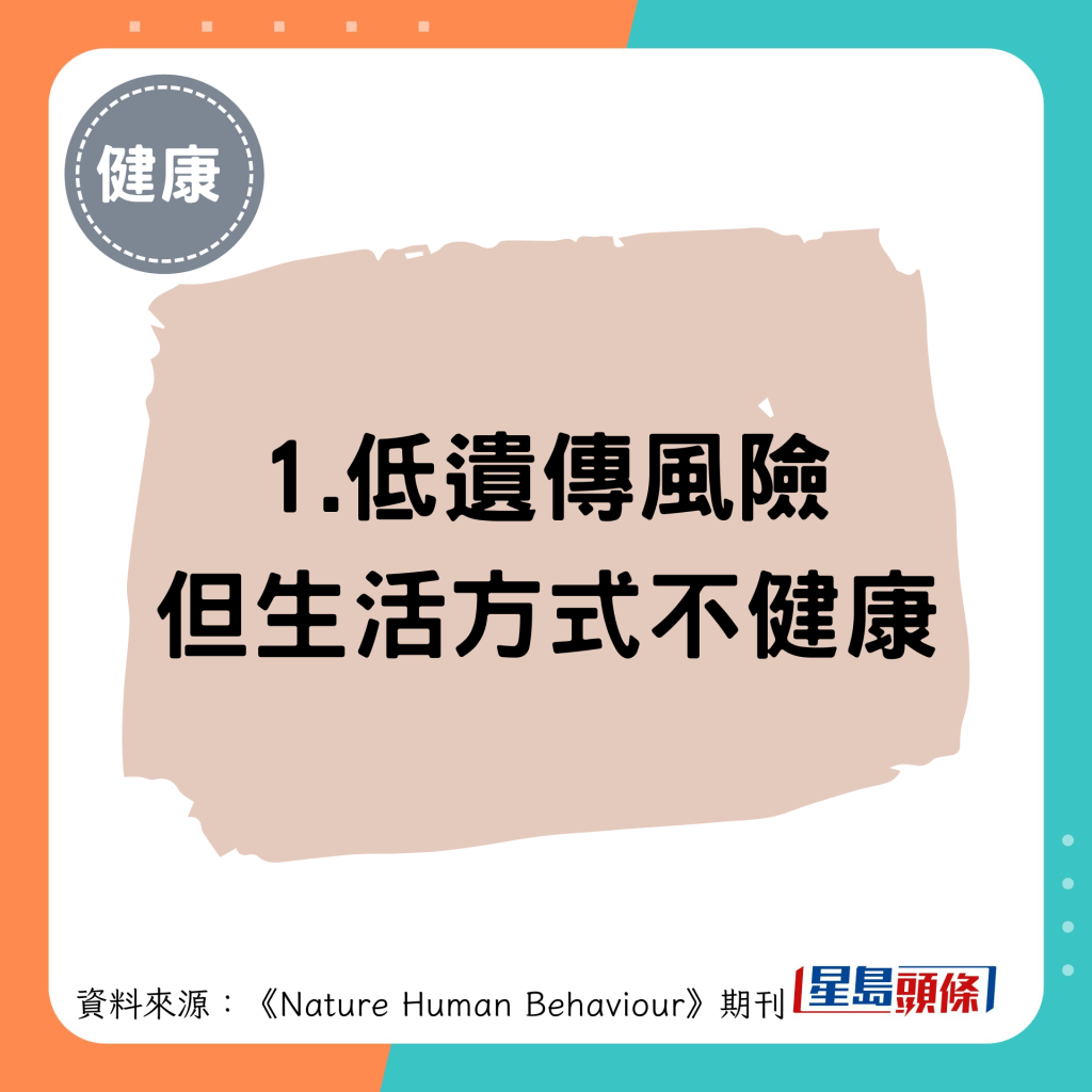 1.低遺傳風險 但生活方式不健康