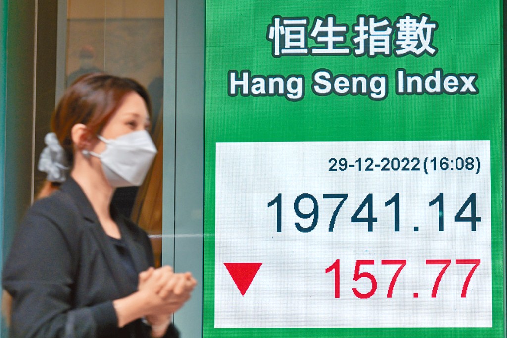 恒指跌幅一度擴大逾300點,以近全日高位收市,收報19741點,跌157點。