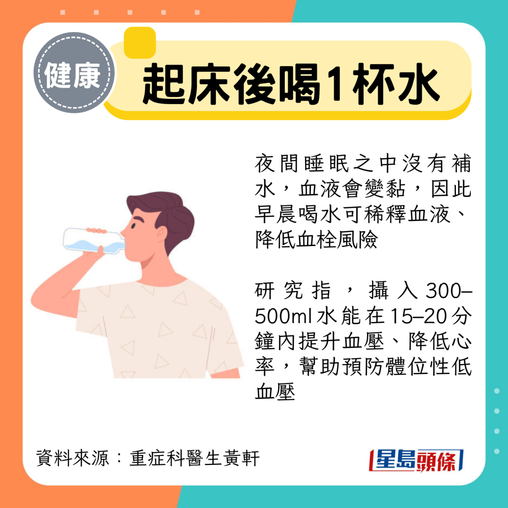摄入300–500ml水能在15–20分钟内提升血压、降低心率