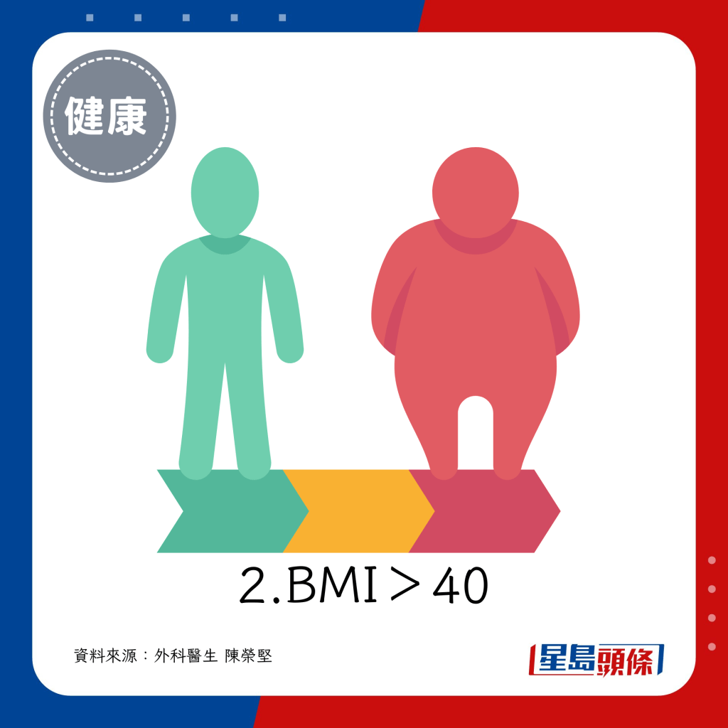 BMI>40