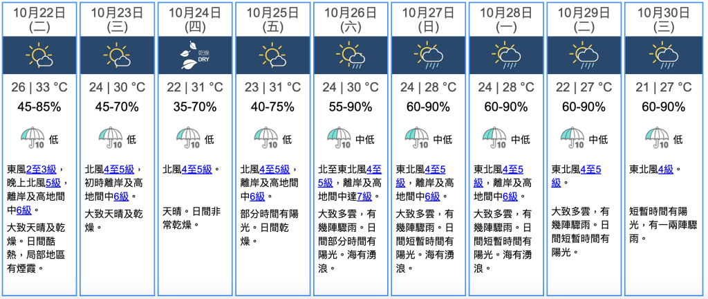 九天天氣預報