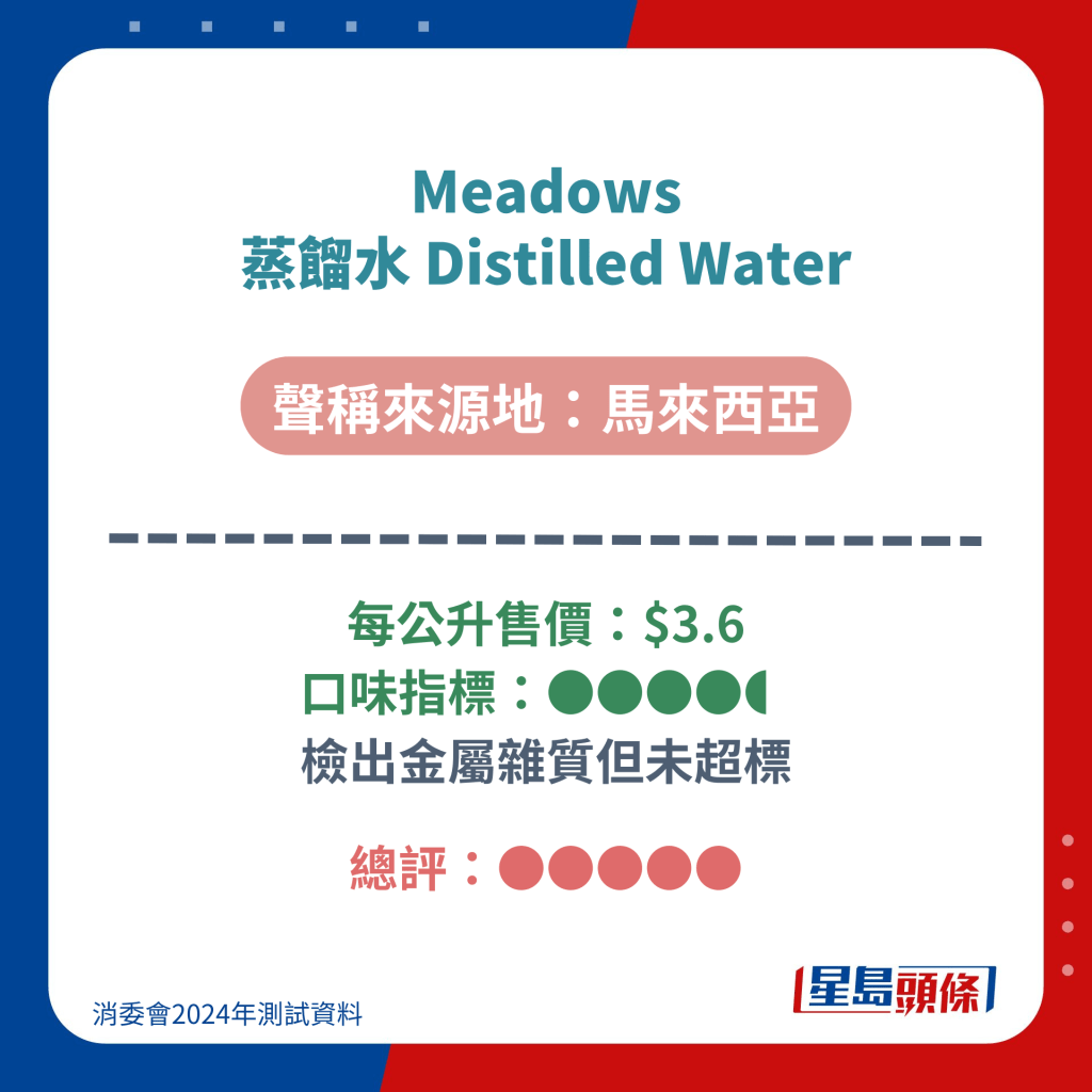 Meadows 蒸馏水 Distilled Water