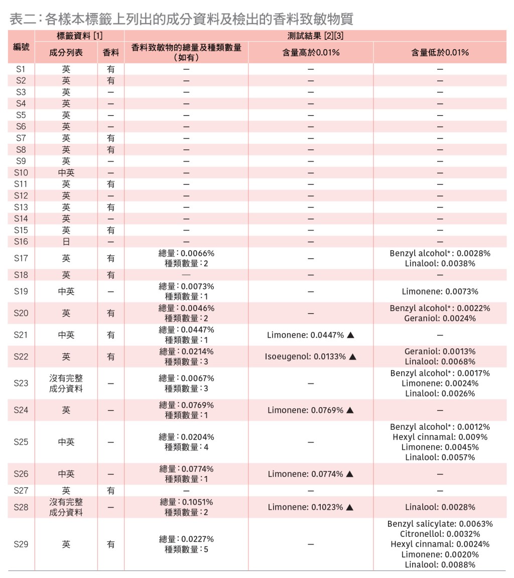 消委會圖片 消委會圖片