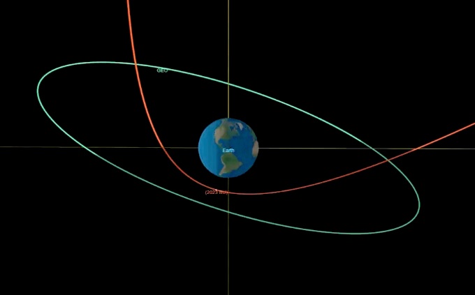 2023 BU小行星(紅色)掠過地球的軌道，比地球同步衛星(綠色)的軌道更接近地球。美聯社