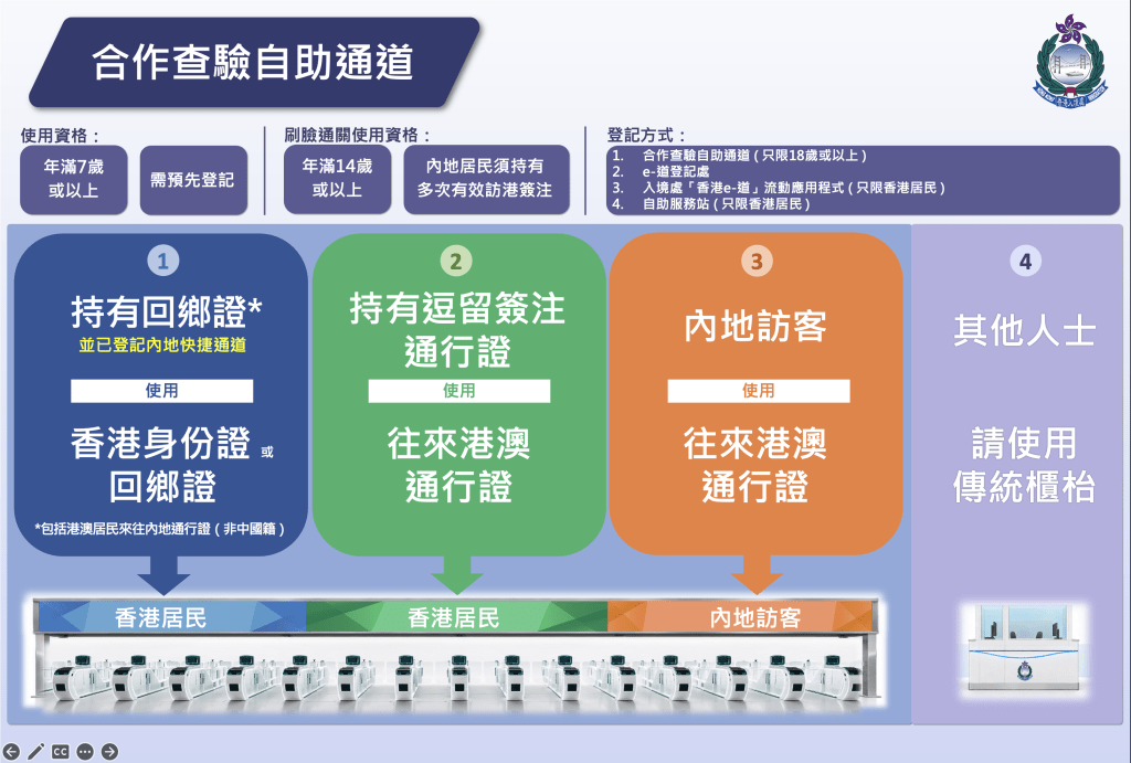 皇崗口岸會在「一地兩檢」的基礎下,採用嶄新的「合作查驗、一次放行」通關模式。 皇崗口岸會在「一地兩檢」的基礎下,採用嶄新的「合作查驗、一次放行」通關模式。
