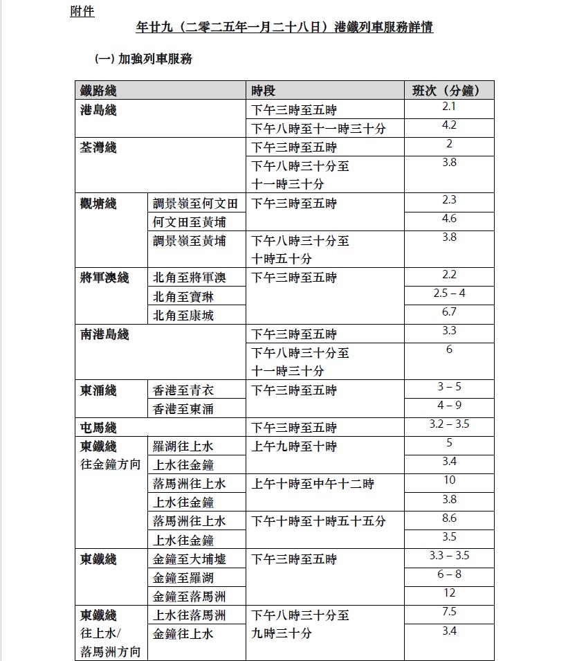 年廿九（二零二五年一月二十八日）港鐵列車服務詳情