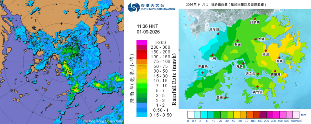 (左)9月1日上午11時36分的雷達圖;(右)9月1日的香港全日總雨量分布圖。天文台《天氣隨筆》 (左)9月1日上午11時36分的雷達圖;(右)9月1日的香港全日總雨量分布圖。天文台《天氣隨筆》