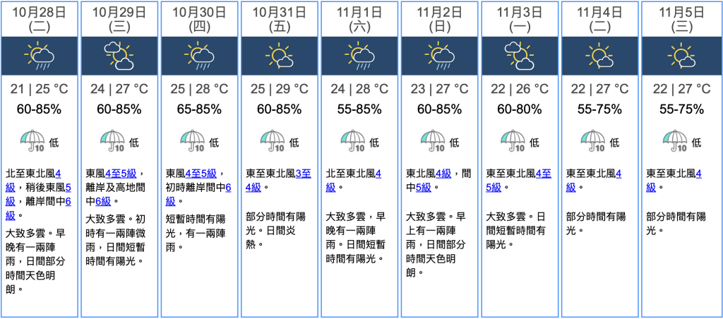 九天天氣預報 九天天氣預報