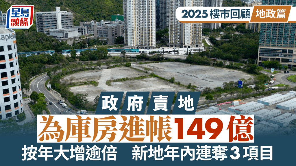 政府賣地為庫房進帳149億 按年大增逾倍 新地年內連奪3項目