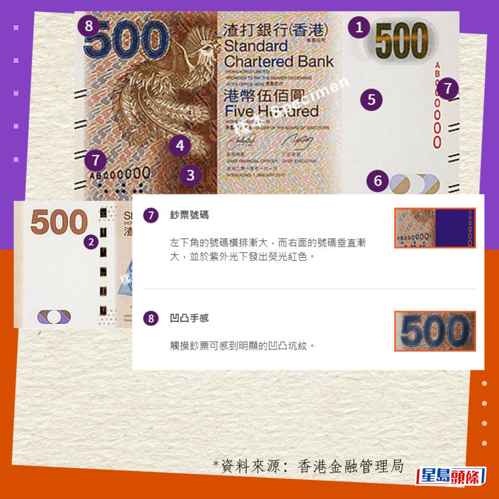 真鈔設計與防偽特徵｜2010系列香港鈔票（渣打發行）