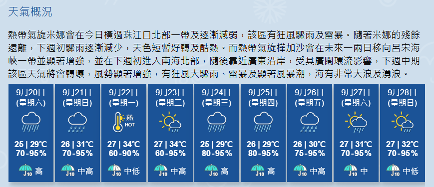 天文台9天天氣預報。天文台網頁截圖 天文台9天天氣預報。天文台網頁截圖