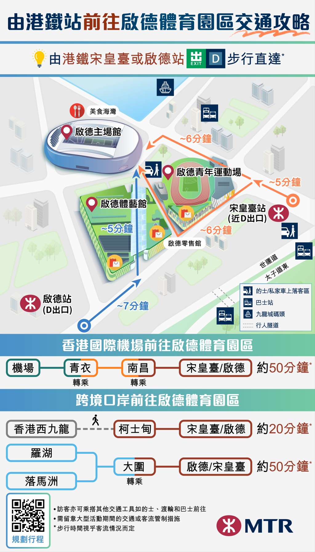 於「啟德站」或「宋皇臺站」下車，步行約10分鐘即可抵達體育園。港鐵圖片