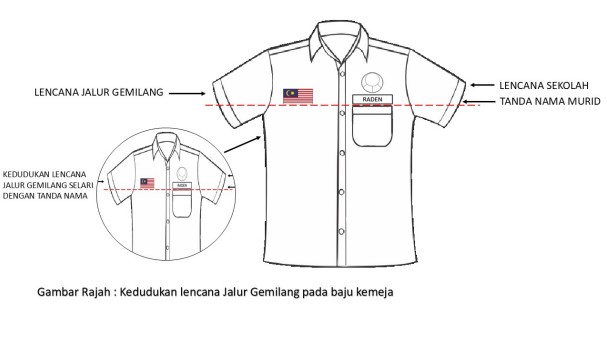 指南列明各款校服的國旗位置。 moe.gov.my 