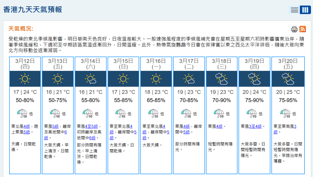 根據天文台的9天天氣預測，周五及周六的氣溫介乎16至21度，離岸及高地間中6級。天文台網頁截圖