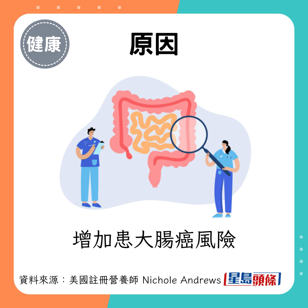 原因：增加患大腸癌風險