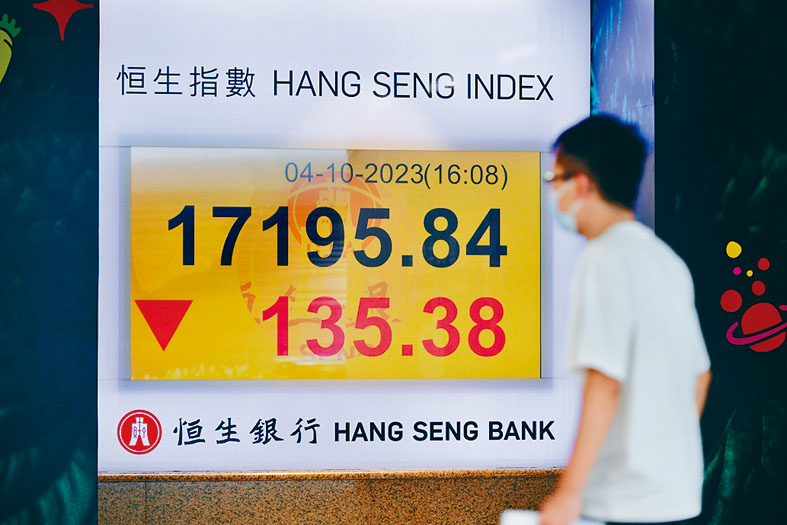 恒指昨日收跌135點，報17195點。