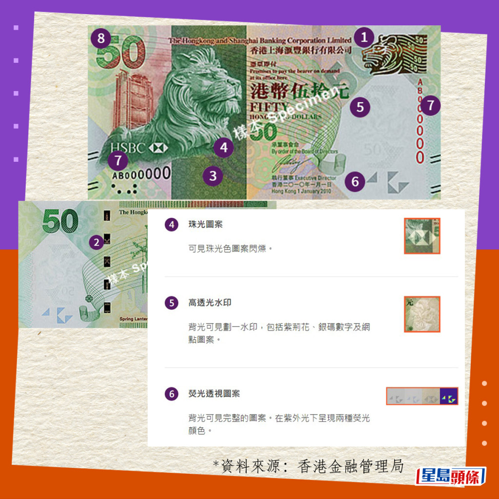 真鈔設計與防偽特徵｜2010系列香港鈔票（滙豐發行）