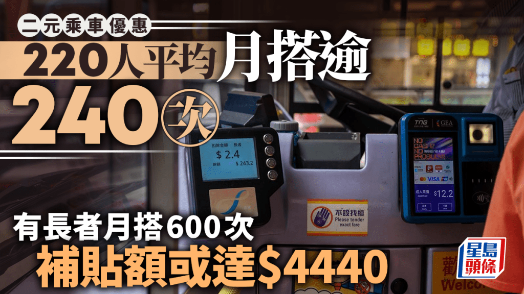 二元乘車優惠｜220人平均月搭逾240次  有長者月搭600次  補貼額或達$4440