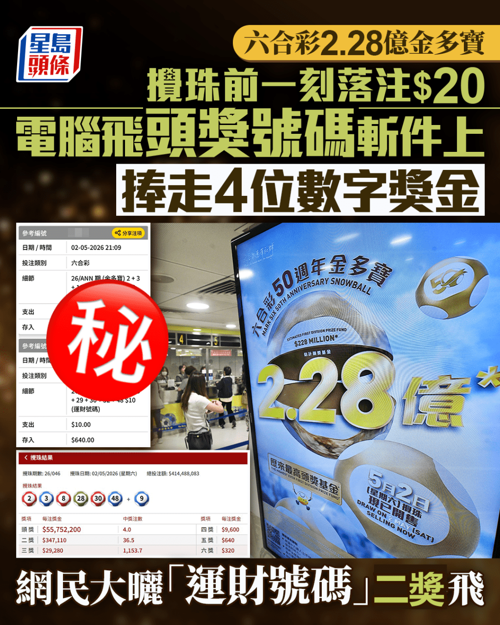 六合彩2.28億金多寶｜攪珠前一刻落注$20 電腦飛頭獎號碼斬件上 捧走4位數字獎金｜Juicy叮