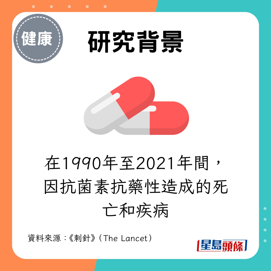 研究背景：估算在1990年至2021年间，因抗菌素抗药性造成的死亡和疾病