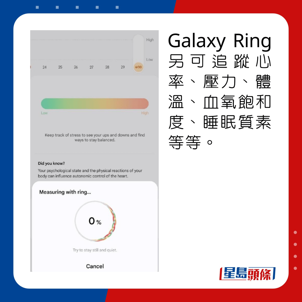 Galaxy Ring另可追蹤心率、壓力、體溫、血氧飽和度、睡眠質素等等。