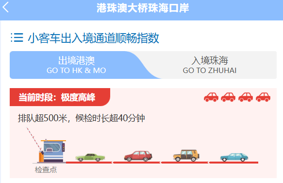 下午3時45分左右，港珠澳大橋珠海口岸往港澳方向的車流為「極度高峰」。微信：大橋口岸實時通關